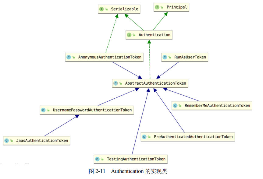 AbstractAuthenticationToken