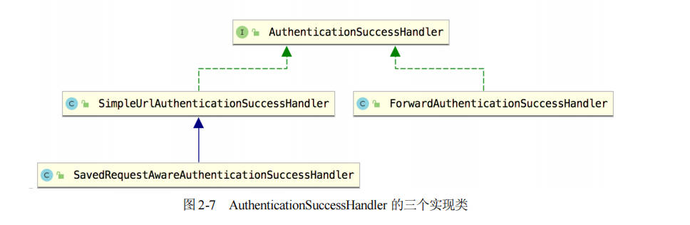 AuthenticationSuccessHandler实现类