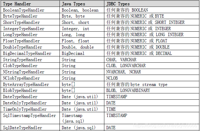 TypeHandler