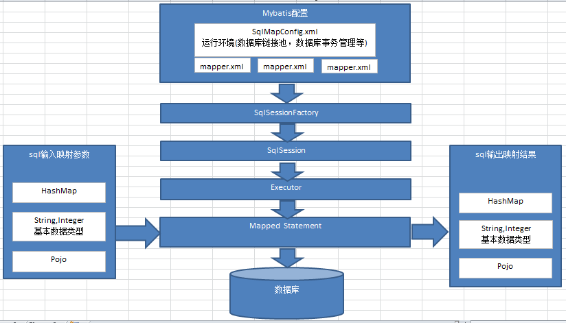 架构图